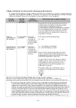 Preview for 166 page of HyperBranch Adherus AutoSpray ET Dural Sealant Instructions For Use Manual