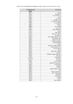 Preview for 172 page of HyperBranch Adherus AutoSpray ET Dural Sealant Instructions For Use Manual