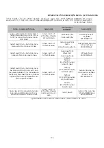 Preview for 179 page of HyperBranch Adherus AutoSpray ET Dural Sealant Instructions For Use Manual