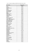 Preview for 186 page of HyperBranch Adherus AutoSpray ET Dural Sealant Instructions For Use Manual