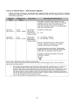 Preview for 194 page of HyperBranch Adherus AutoSpray ET Dural Sealant Instructions For Use Manual