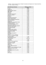 Preview for 201 page of HyperBranch Adherus AutoSpray ET Dural Sealant Instructions For Use Manual