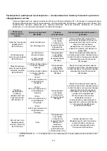 Preview for 210 page of HyperBranch Adherus AutoSpray ET Dural Sealant Instructions For Use Manual