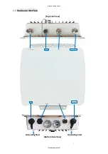 Preview for 7 page of Hypercable HYC-OLTRG-101 User Manual