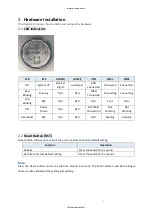 Preview for 11 page of Hypercable HYC-OLTRG-101 User Manual