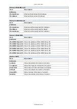 Preview for 17 page of Hypercable HYC-OLTRG-101 User Manual