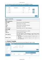 Preview for 24 page of Hypercable HYC-OLTRG-101 User Manual