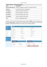 Preview for 36 page of Hypercable HYC-OLTRG-101 User Manual