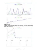 Preview for 46 page of Hypercable HYC-OLTRG-101 User Manual