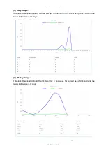 Preview for 47 page of Hypercable HYC-OLTRG-101 User Manual