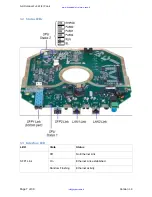 Preview for 7 page of Hypercable TwinRadio HYC-Wi 2000 User Manual