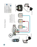 Предварительный просмотр 2 страницы Hypercom Optimum M4240 Quick Reference Manual