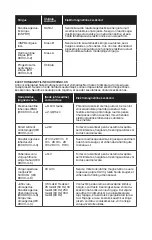 Предварительный просмотр 95 страницы HYPERICE Normatec 3 Operating Instructions Manual