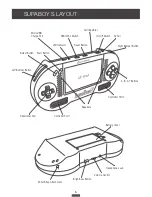 Предварительный просмотр 6 страницы Hyperkin SUPABOY S Instruction Manual