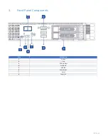 Preview for 7 page of Hypertec CIARA ORION HF310-G4 User Manual