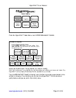 Preview for 20 page of Hypertech HyperPAC User Manual