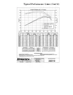 Предварительный просмотр 28 страницы Hypertech POWER PROGRAMMER III Step By Step Installation Instructions