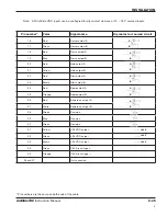 Preview for 81 page of Hypertherm ArcGlide Torch Height Control Instruction Manual