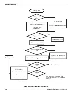 Preview for 138 page of Hypertherm ArcGlide Torch Height Control Instruction Manual