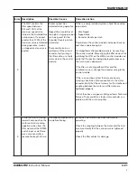 Предварительный просмотр 151 страницы Hypertherm ArcGlide Torch Height Control Instruction Manual