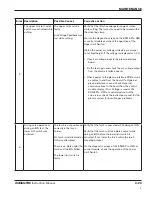 Предварительный просмотр 153 страницы Hypertherm ArcGlide Torch Height Control Instruction Manual