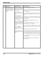 Предварительный просмотр 158 страницы Hypertherm ArcGlide Torch Height Control Instruction Manual