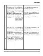 Предварительный просмотр 159 страницы Hypertherm ArcGlide Torch Height Control Instruction Manual