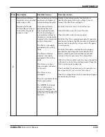 Preview for 163 page of Hypertherm ArcGlide Torch Height Control Instruction Manual