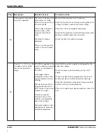 Предварительный просмотр 166 страницы Hypertherm ArcGlide Torch Height Control Instruction Manual