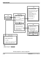 Предварительный просмотр 172 страницы Hypertherm ArcGlide Torch Height Control Instruction Manual