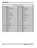 Preview for 178 page of Hypertherm ArcGlide Torch Height Control Instruction Manual