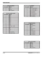 Preview for 182 page of Hypertherm ArcGlide Torch Height Control Instruction Manual