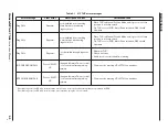 Preview for 182 page of Hypertherm Command THC Instruction Manual