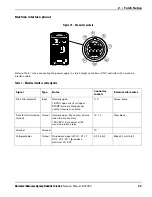 Preview for 43 page of Hypertherm Duramax Service Manual