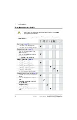 Preview for 70 page of Hypertherm DynaMAX 550P Operator'S Manual