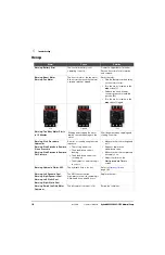 Preview for 150 page of Hypertherm DynaMAX 550P Operator'S Manual