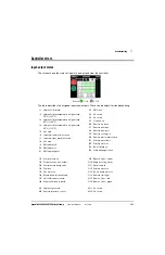 Preview for 171 page of Hypertherm DynaMAX 550P Operator'S Manual