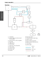 Preview for 34 page of Hypertherm EcoSift Operator'S Manual