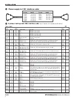 Preview for 72 page of Hypertherm HPR130 Instruction Manual