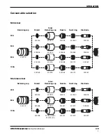 Preview for 98 page of Hypertherm HPR130 Instruction Manual