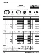 Preview for 103 page of Hypertherm HPR130 Instruction Manual