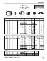 Preview for 104 page of Hypertherm HPR130 Instruction Manual