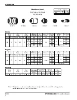 Preview for 111 page of Hypertherm HPR130 Instruction Manual