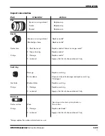 Preview for 116 page of Hypertherm HPR130 Instruction Manual