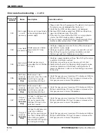 Preview for 137 page of Hypertherm HPR130 Instruction Manual