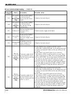 Preview for 143 page of Hypertherm HPR130 Instruction Manual