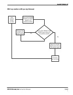 Preview for 146 page of Hypertherm HPR130 Instruction Manual