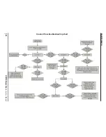 Preview for 151 page of Hypertherm HPR130 Instruction Manual