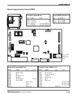 Preview for 160 page of Hypertherm HPR130 Instruction Manual