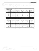 Preview for 164 page of Hypertherm HPR130 Instruction Manual